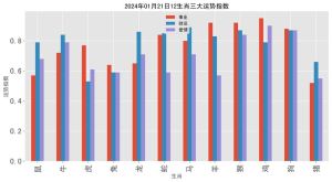 生肖运势分析：事业财运爱情一览