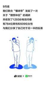 女性择偶三大要素：幽默解决问题的能力与经济基础