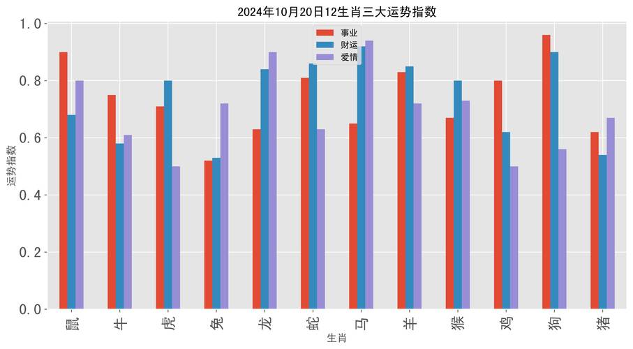 生肖运势全面解析：事业爱情旺，AI创作轻松上手