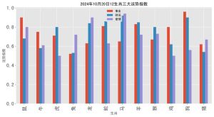 生肖运势全面解析：事业爱情旺，AI创作轻松上手