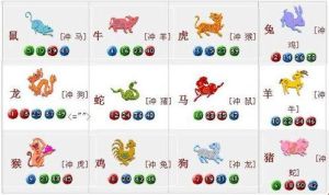 生肖星座好运来袭：鼠龙羊天秤四生肖财运事业双丰收！