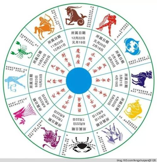 生肖星座事业表现揭秘
