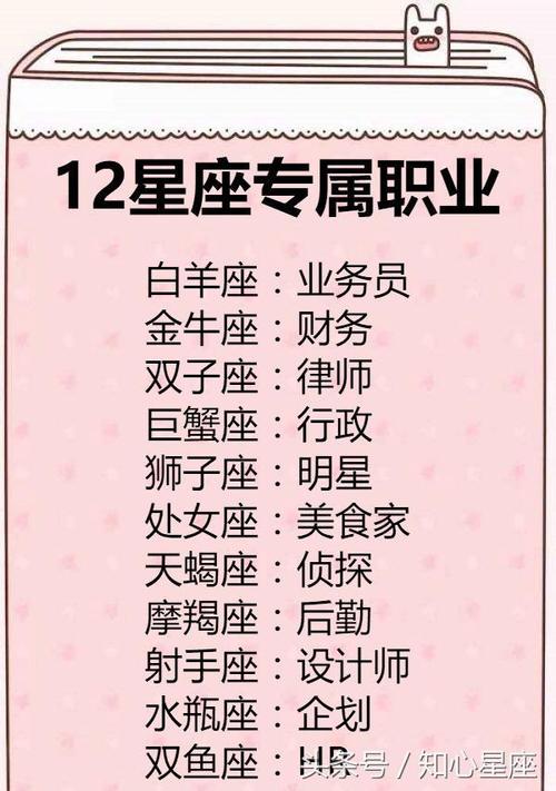 四大星座事业大转折：白羊狮子天蝎摩羯迎机遇