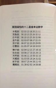 2023年生肖星座运势：鼠龙狮子天蝎职场旺运攻略