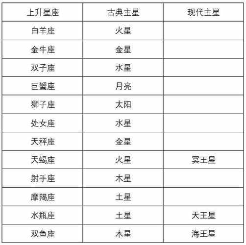 四大星座勇敢挑战，命运走向解析及好运指南