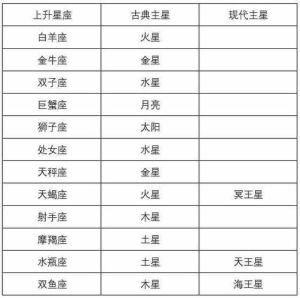 四大星座勇敢挑战，命运走向解析及好运指南