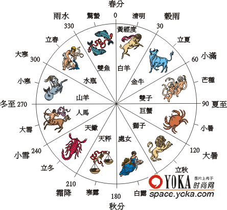 周四运势大好：四大星座情感升温，事业财运旺