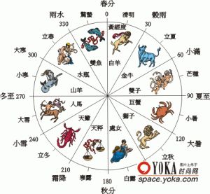周四运势大好：四大星座情感升温，事业财运旺