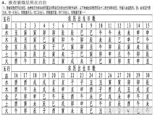 紫微斗数案例分析：揭秘交友宫生年忌影响与化解之道