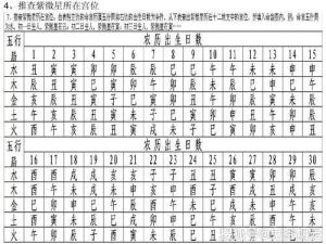 紫微斗数案例分析：揭秘交友宫生年忌影响与化解之道