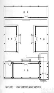 北京四合院风水布局与阴阳五行文化解析