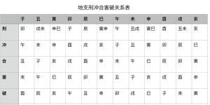 子卯相刑解析：化解冲突，和谐关系秘法