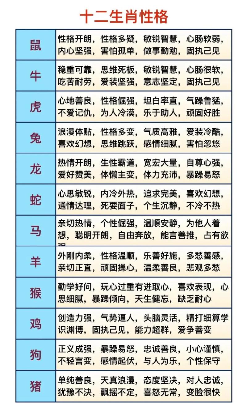 生肖文化揭秘：性格命运与家庭幸福