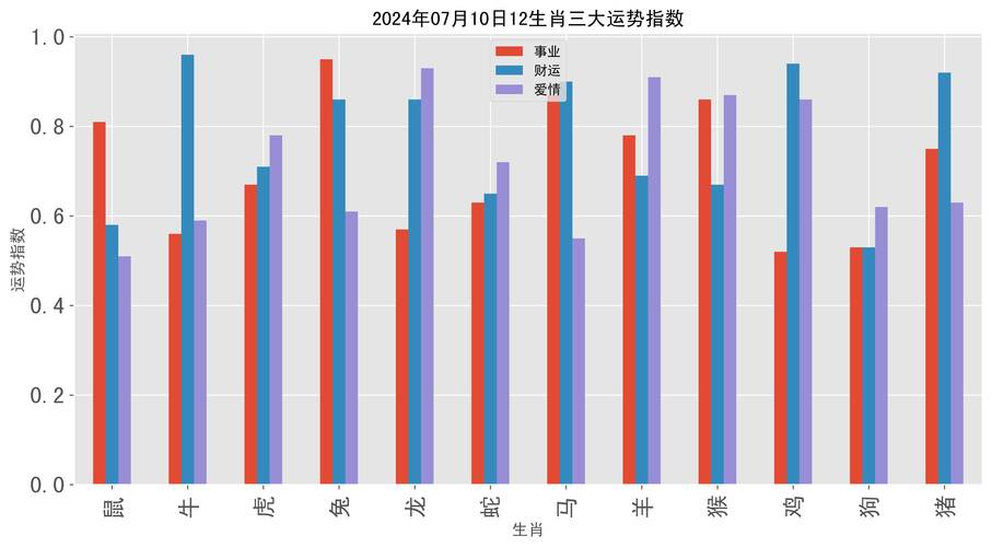 2024生肖运势大解析：爱情财运双丰收