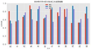 2024生肖运势大解析：爱情财运双丰收