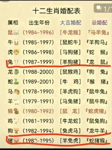 揭秘鼠牛龙猴生肖在爱情财运与未来的优势