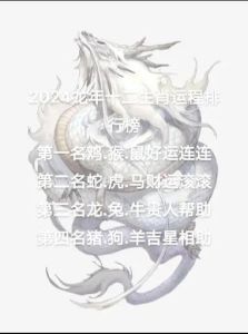 2024生肖运势：鼠龙蛇虎高峰，甜蜜爱情财运亨通