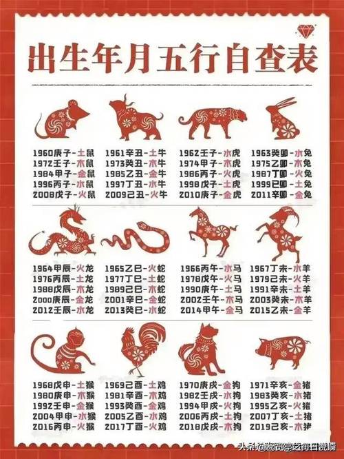 十二生肖揭秘：爱情财运，家庭幸福密码