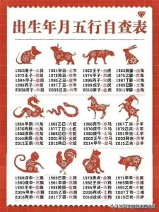 十二生肖揭秘：爱情财运，家庭幸福密码