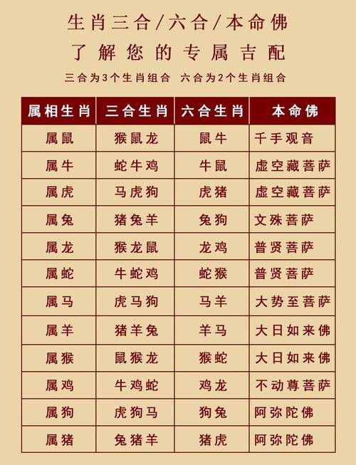 2024龙年生肖运势：鼠蛇猴大爆发，抓住机遇梦圆富贵！