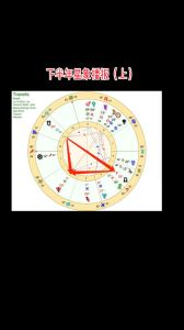 本周星象：冥王星水瓶，情感关系新转变，金星土星助力稳定