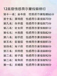 处女座摩羯水瓶狮子运势旺：专业精进，特质助辉煌