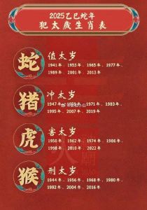 2025乙巳年属虎运势：挑战与机遇并存