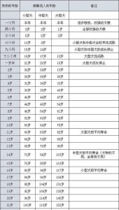 狗年生人性格命运揭秘：出生月份影响大！