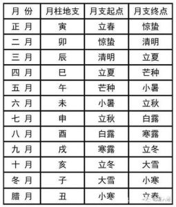 今日黄历吉时方位，运势指南！