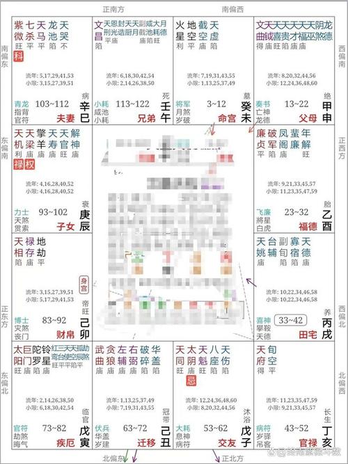 紫微斗数揭秘：火爆脾气易损好运，健康风险分析