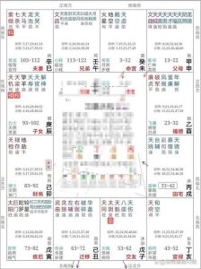 紫微斗数揭秘：火爆脾气易损好运，健康风险分析