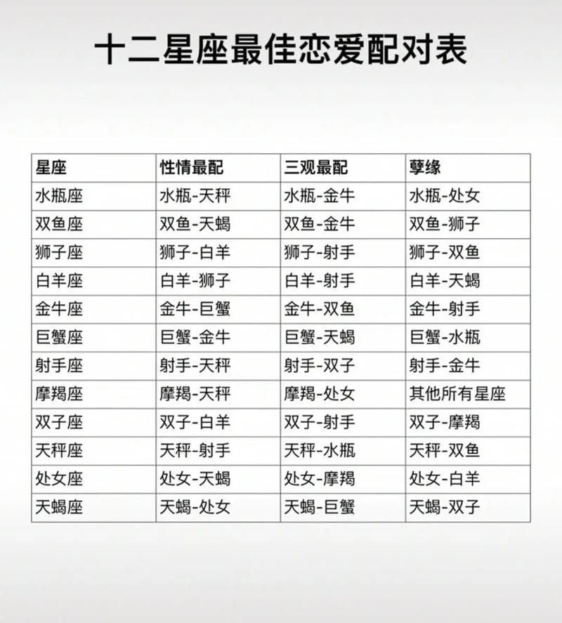 周末好运星座揭秘：四大星座事业爱情双丰收
