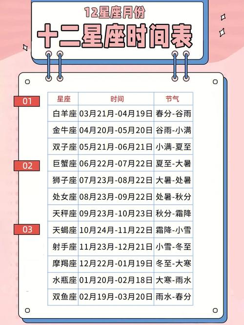 谷雨爱情季：四大星座携手迎接美满姻缘
