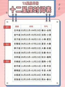 谷雨爱情季：四大星座携手迎接美满姻缘