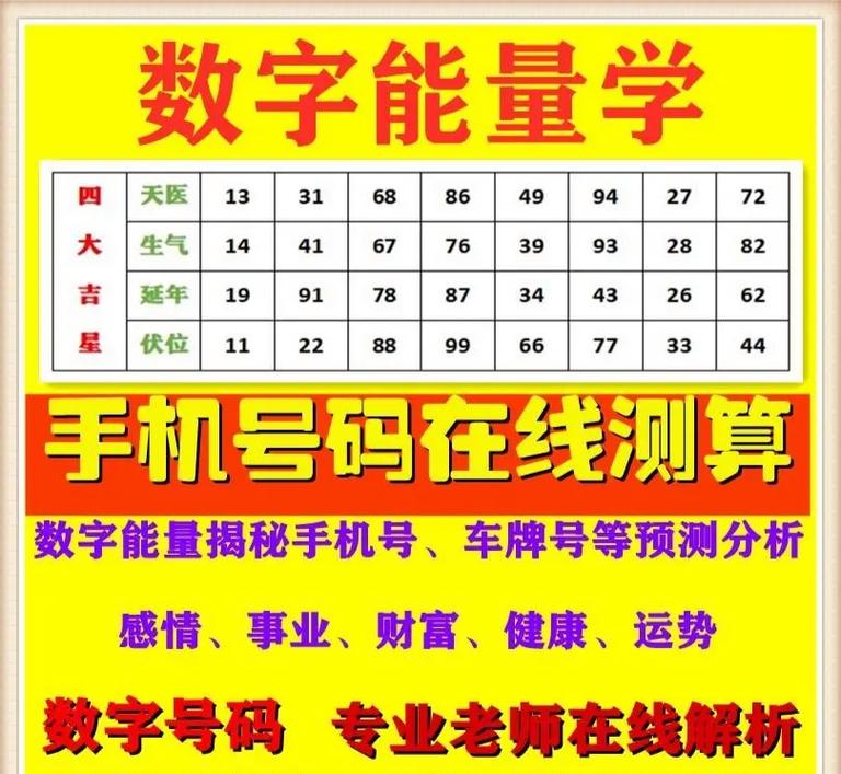 手机号码数字能量：揭示号码组合对财运和感情的影响