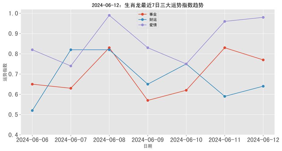 2023年鼠龙猴猪运势：事业爱情双丰收！