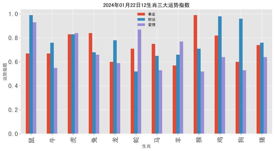 20202024运势解析：蛇狗鸡生肖财运旺，事业晋升有望