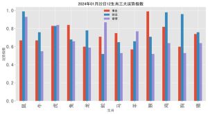 20202024运势解析：蛇狗鸡生肖财运旺，事业晋升有望
