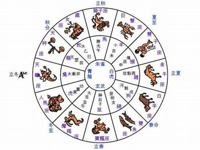 生肖星座影响性格与成功：揭秘龙猴双子狮优势