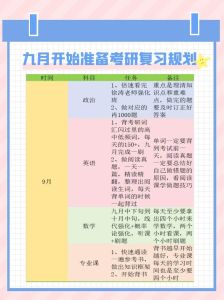 准研究生每日学习指南：简快日积月累备考秘籍