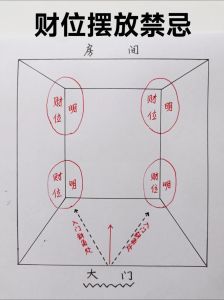 家居风水：揭秘财位与招财布局智慧