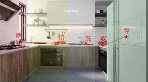 厨房四忌：避风避乱，养生聚财之道