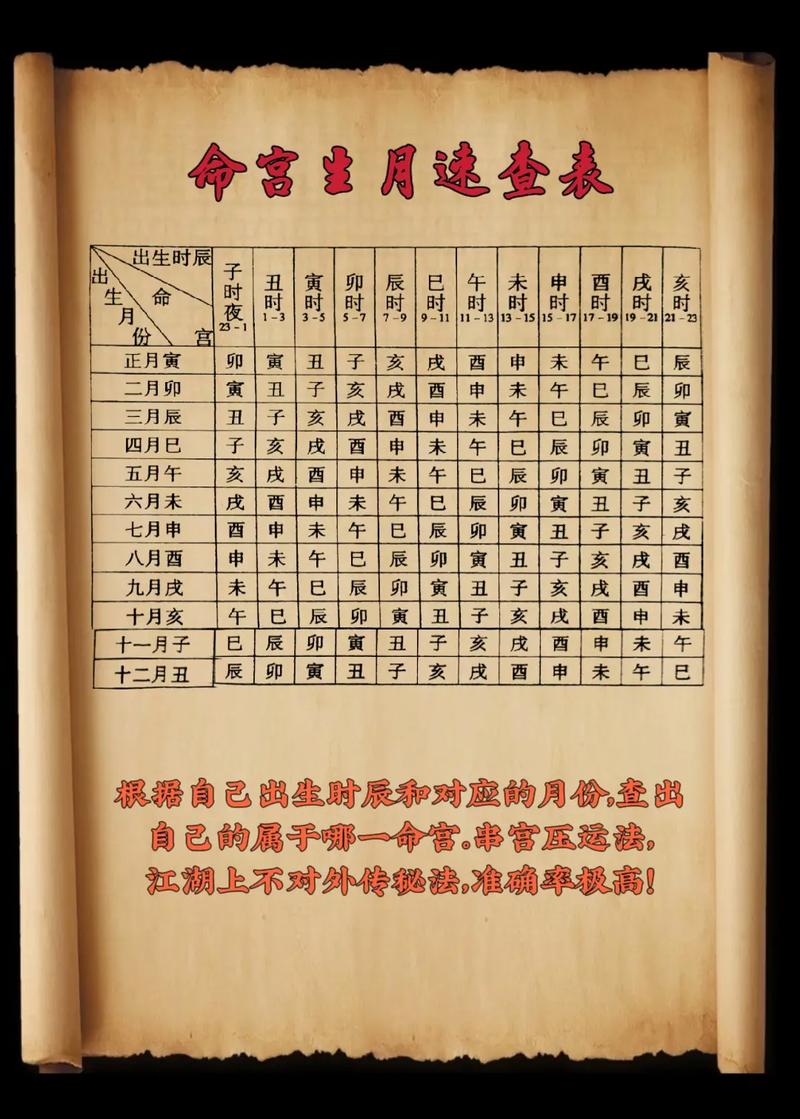 五大福星命格解析：驿马照命天医临命等好运揭秘