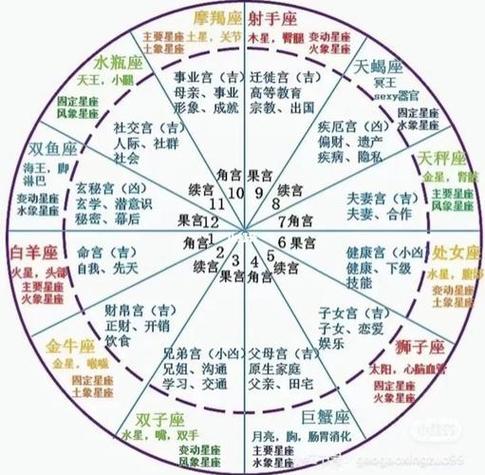 星座爱情揭秘：忠诚与背叛的星座性格解析