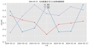 2024生肖运势：鼠牛蛇马爱情事业财运大解析