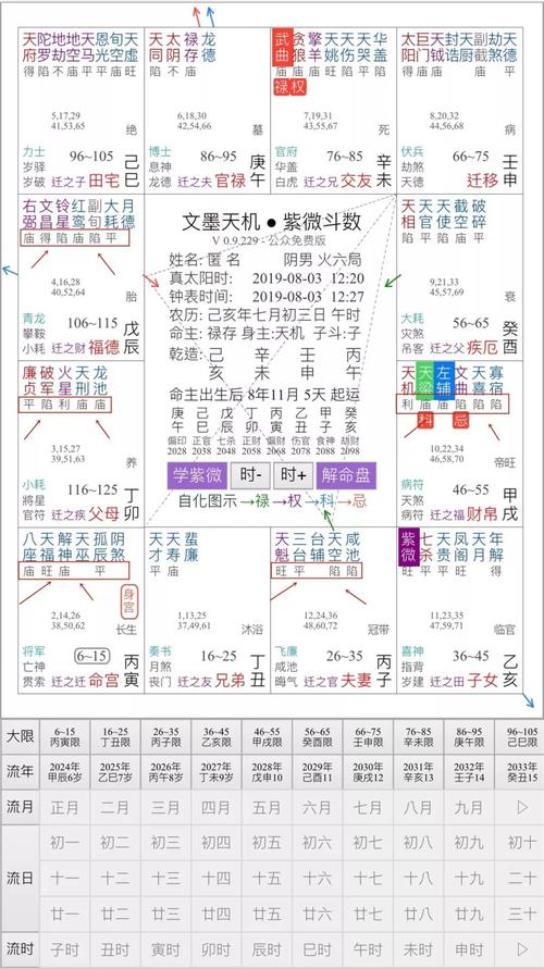 紫微斗数揭秘：武曲星爱情婚姻真相