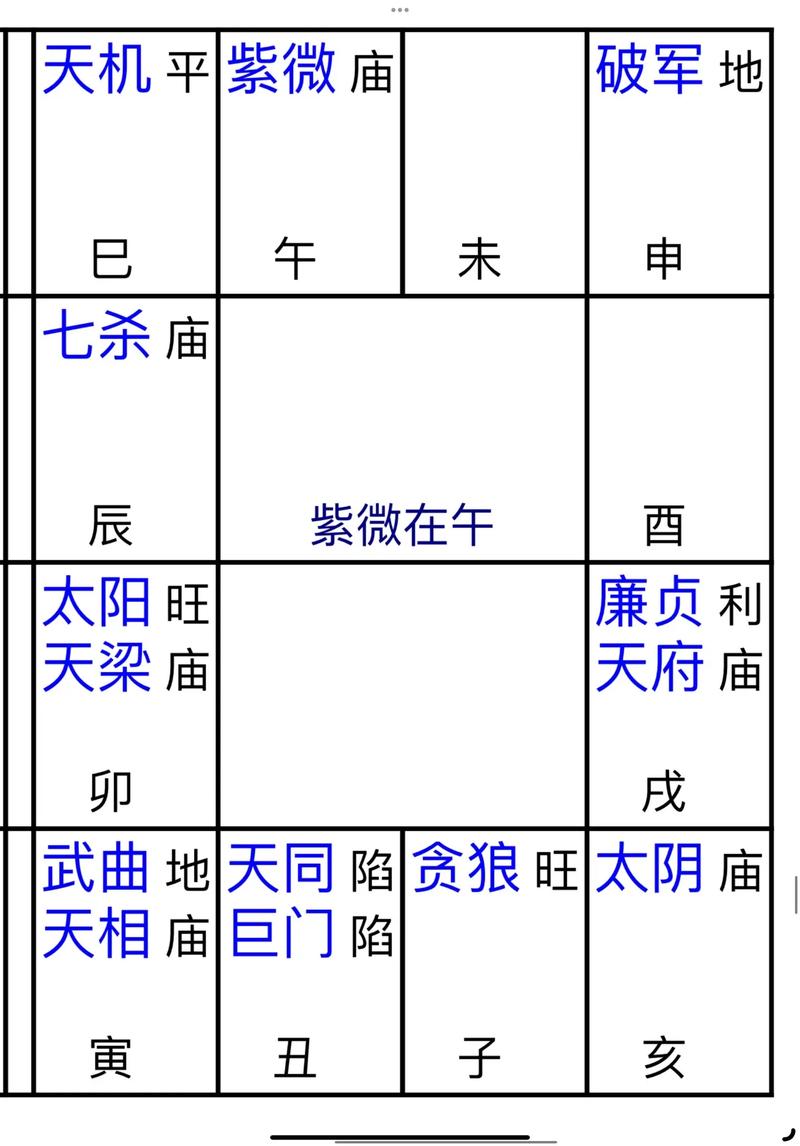 紫微七杀女命格：强独立却易家庭矛盾