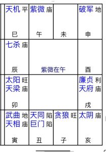 紫微七杀女命格：强独立却易家庭矛盾