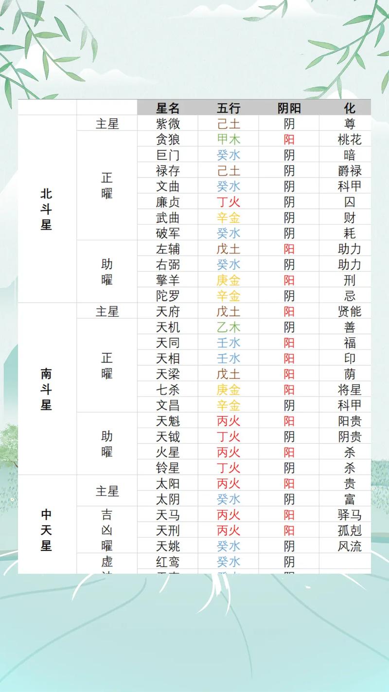紫微斗数天同星性格解析：福星特质与职场影响