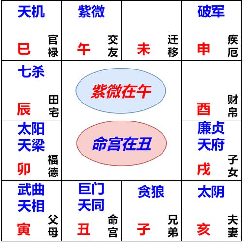 紫微命格职场困境解析：四种命格应对策略